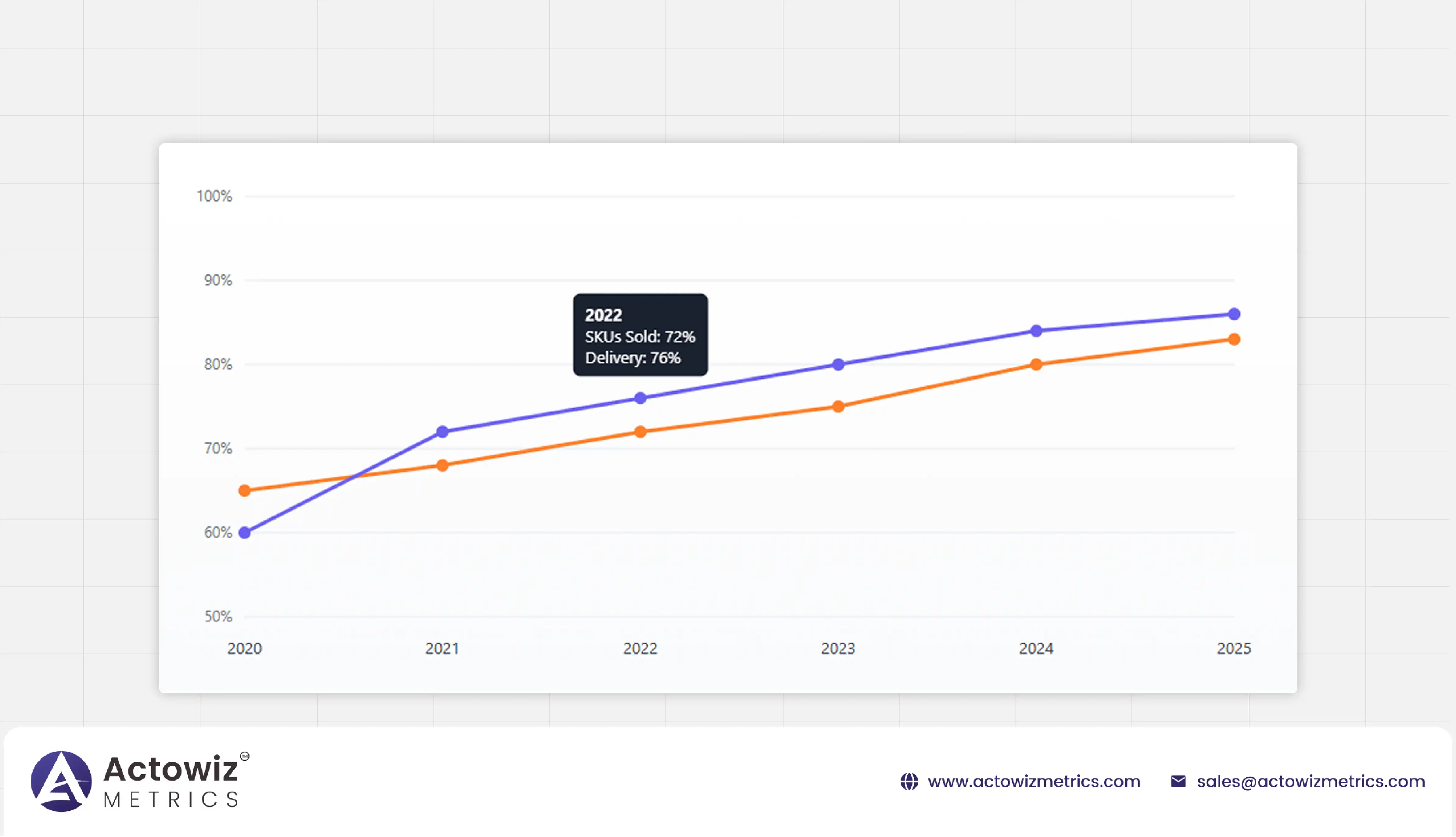 AI-Based Product Data Tracking & E-commerce Analytics (2020–2025)
